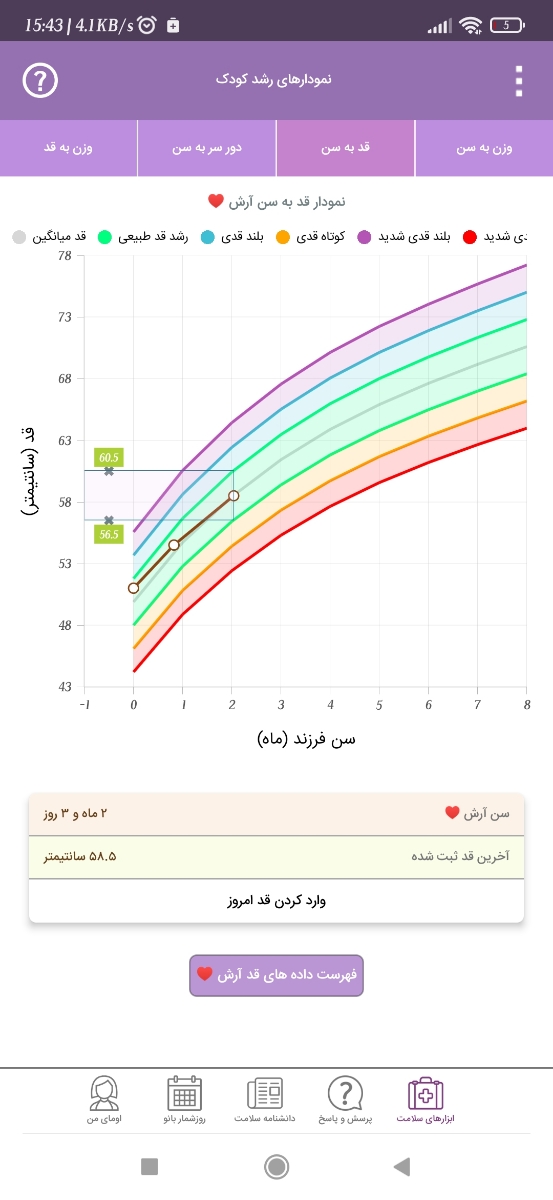 دمای بالای بدن آرش🌻 دمای بالای بدن آرش🌻
