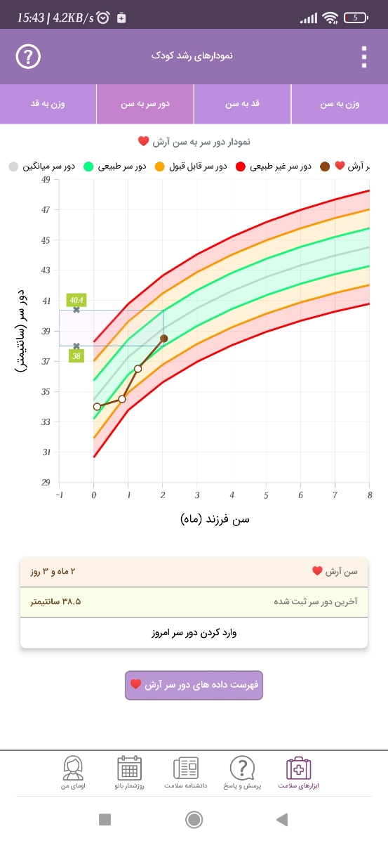دمای بالای بدن آرش🌻 دمای بالای بدن آرش🌻