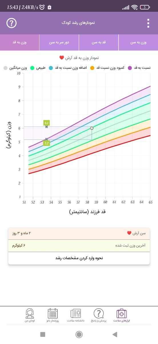 دمای بالای بدن آرش🌻 دمای بالای بدن آرش🌻