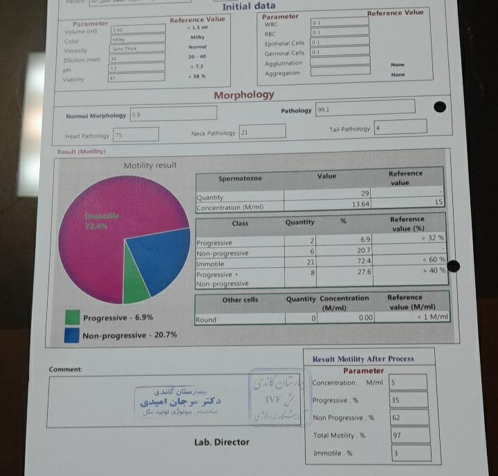 تفسیر ازمایش اسپرم . تفسیر ازمایش اسپرم .