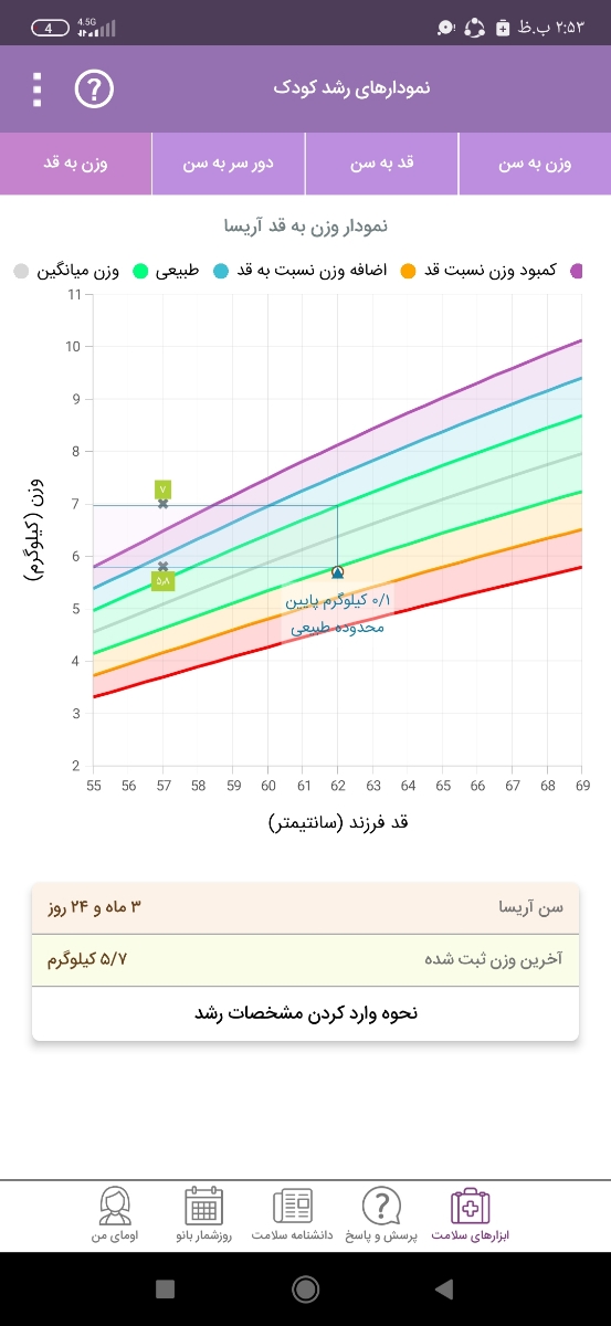 وزن گیری دخترم چطوره شیر خشک بدم تو بیداری شیرمو اصلا نمیخوره