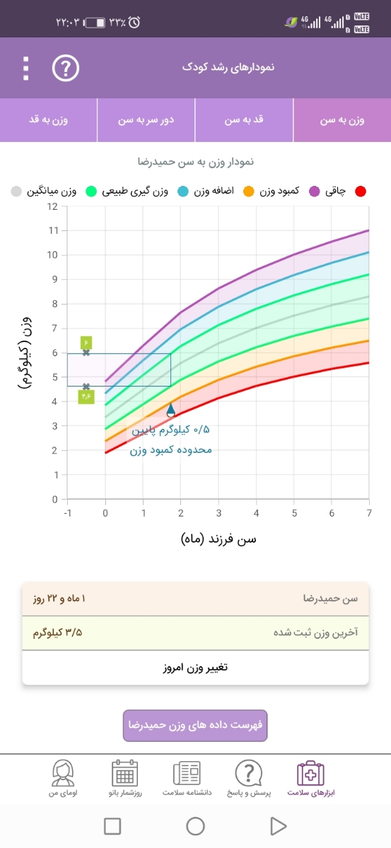 رفلاکس نوزاد ۵۲ روزه