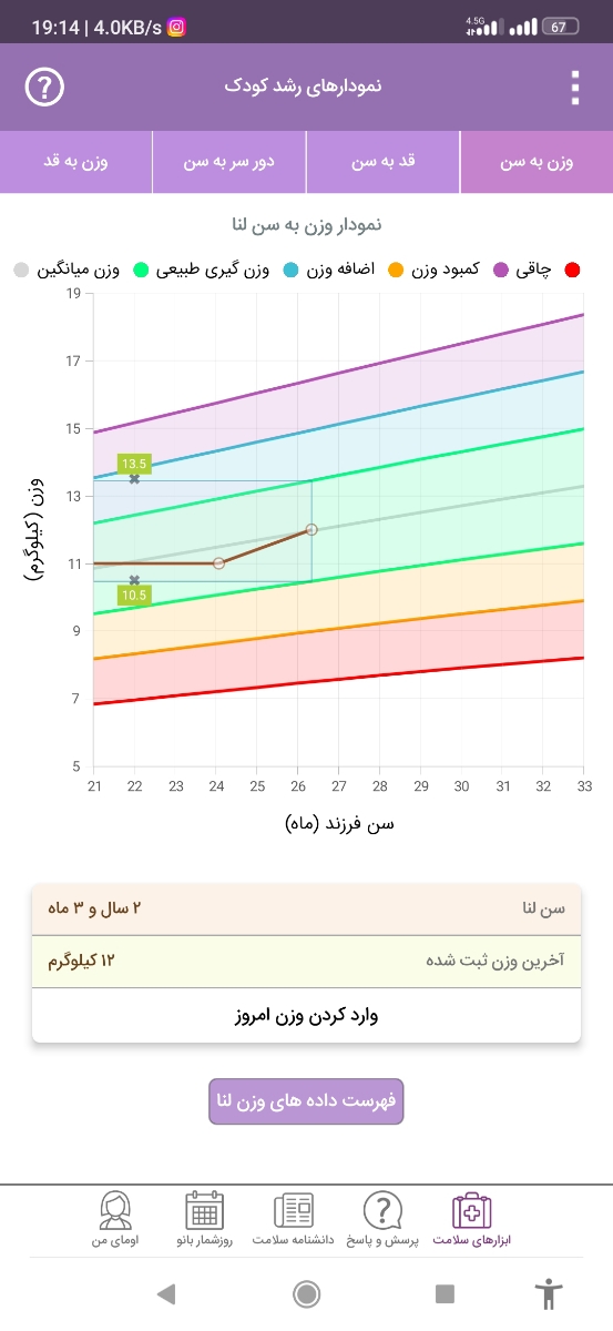 قد بچه هاتون تو دو سال و سه ماهگی