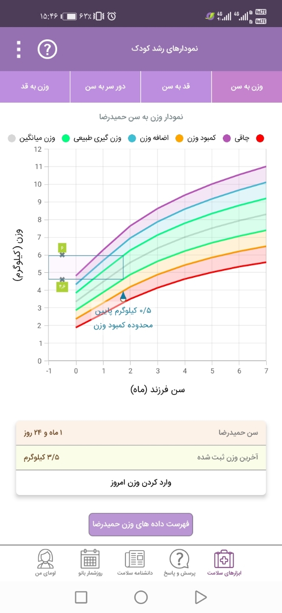 بفرمایید خانم دکتر وزن موقع تولدش ۲۳۰۰بوده