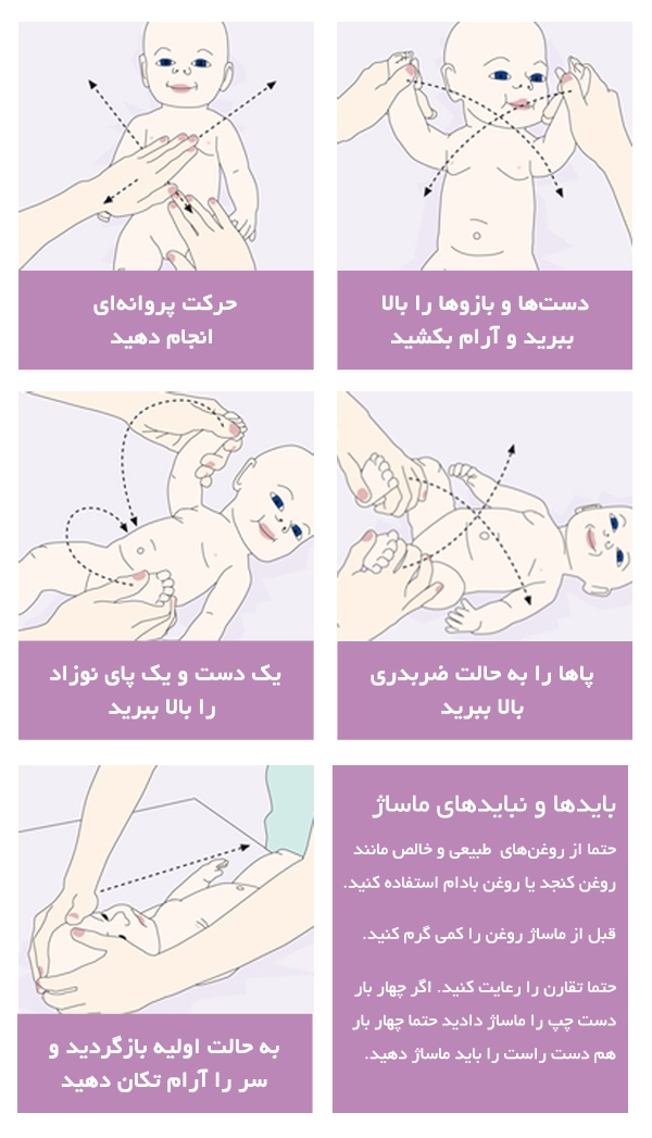 سلام دکتر و اومایی های عزیز. ترخدا راجب کولیک یا نفخ هرچی میدونید بگید