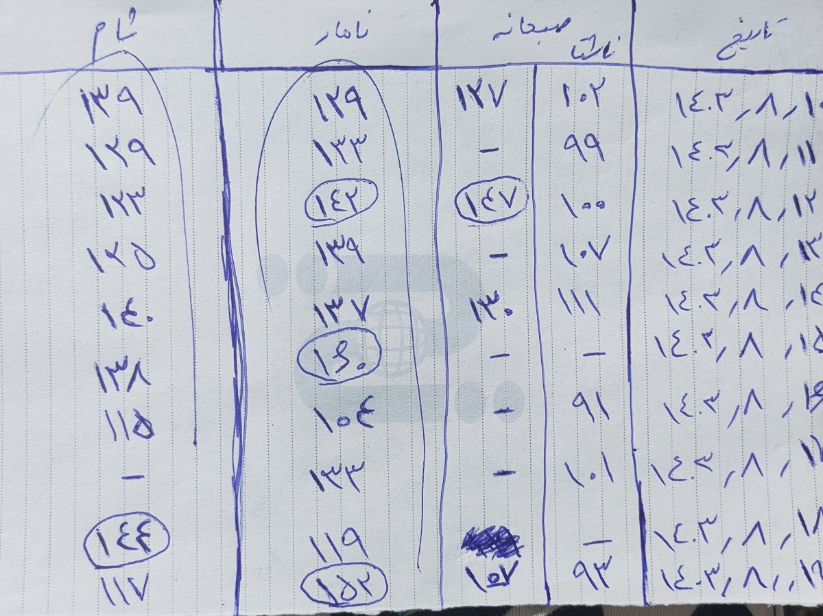 تفسیرازمایش هفته۲۸ بارداری و دیابت بارداری