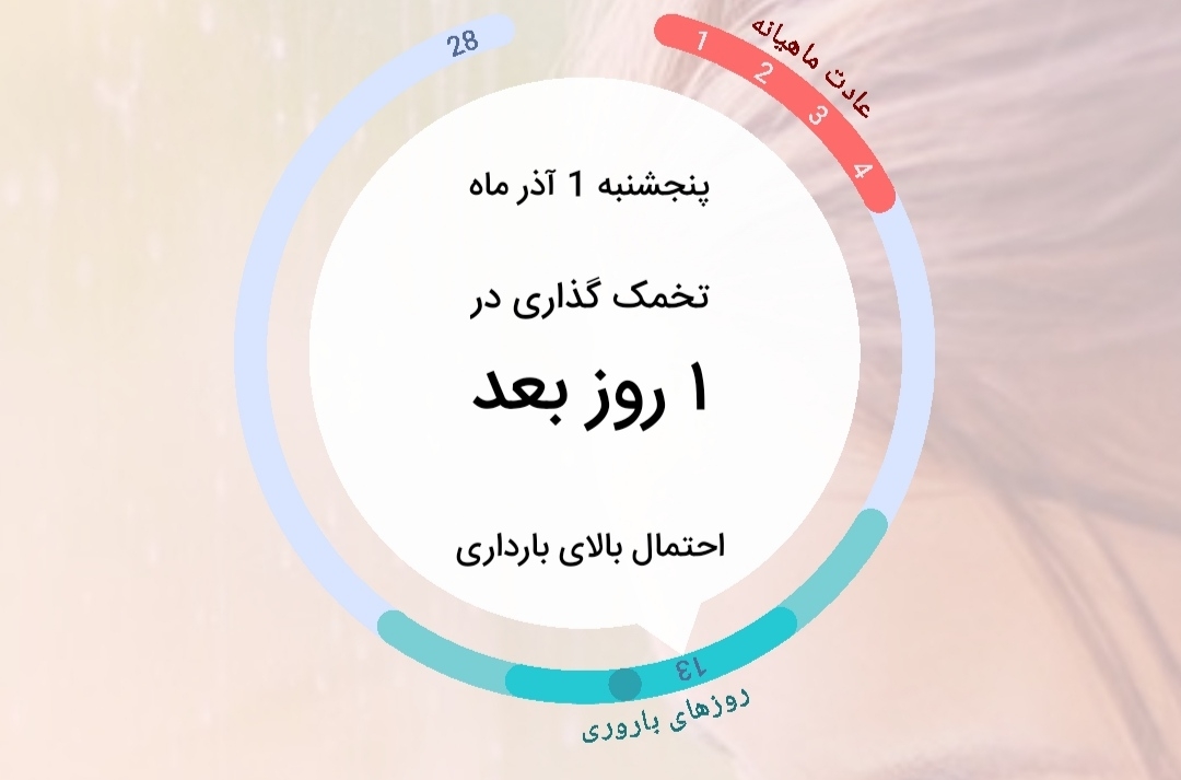 پیشگیری اورژانسی از بارداری بعد زایمان