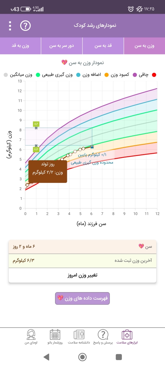 رشد نوزاد ۶ ماهه و یک روز