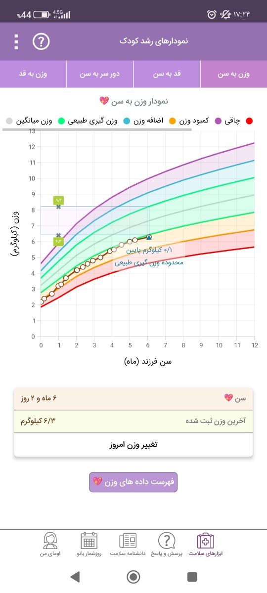 رشد نوزاد ۶ ماهه و یک روز