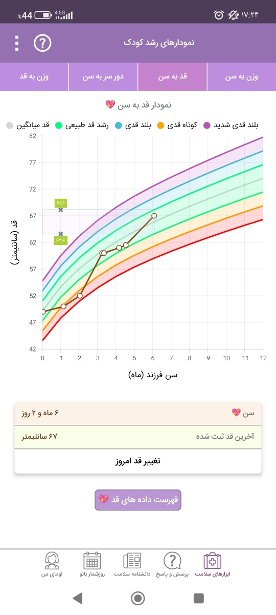 رشد نوزاد ۶ ماهه و یک روز