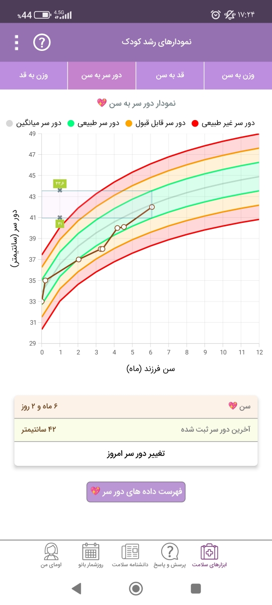 رشد نوزاد ۶ ماهه و یک روز