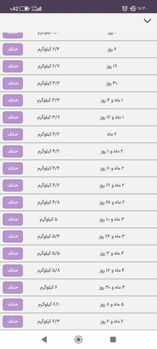 رشد نوزاد ۶ ماهه و یک روز