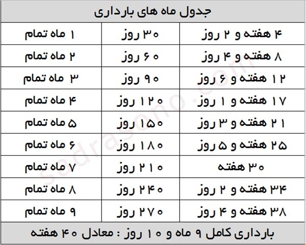 نداشتن شکم درپنج ماهگی