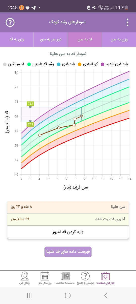 وزن کم نوزاد در ۹ ماهگی