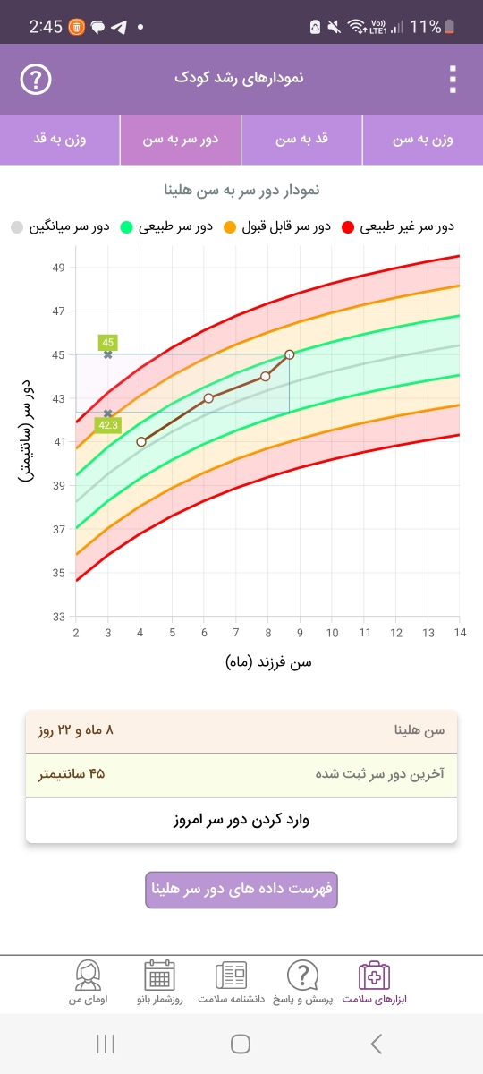 وزن کم نوزاد در ۹ ماهگی