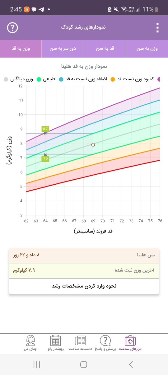 وزن کم نوزاد در ۹ ماهگی