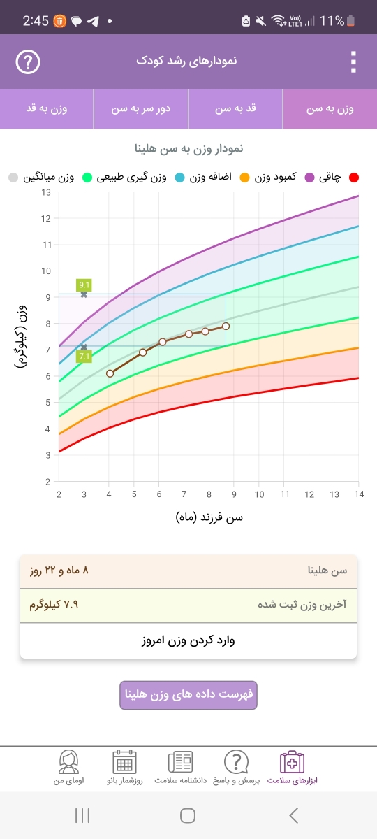 وزن کم نوزاد در ۹ ماهگی