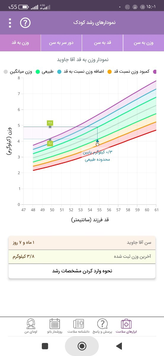 سلام خانم دکتر سوالمو توی تاپیک هم پرسیده بودم اونجا هم خودتون جواب میدید؟؟ سلام خانم دکتر سوالمو توی تاپیک هم پرسیده بودم اونجا هم خودتون جواب میدید؟؟