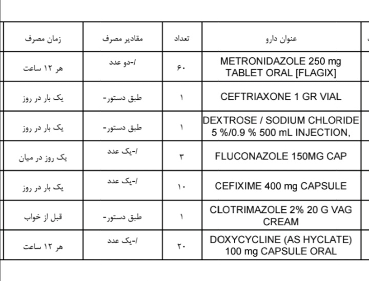 این داروها رو برام نوشتن خانم دکتر
گفتن با همینا زخمم هم خوب میشه
همینا خوبه؟ خیلی نگرانم 😭