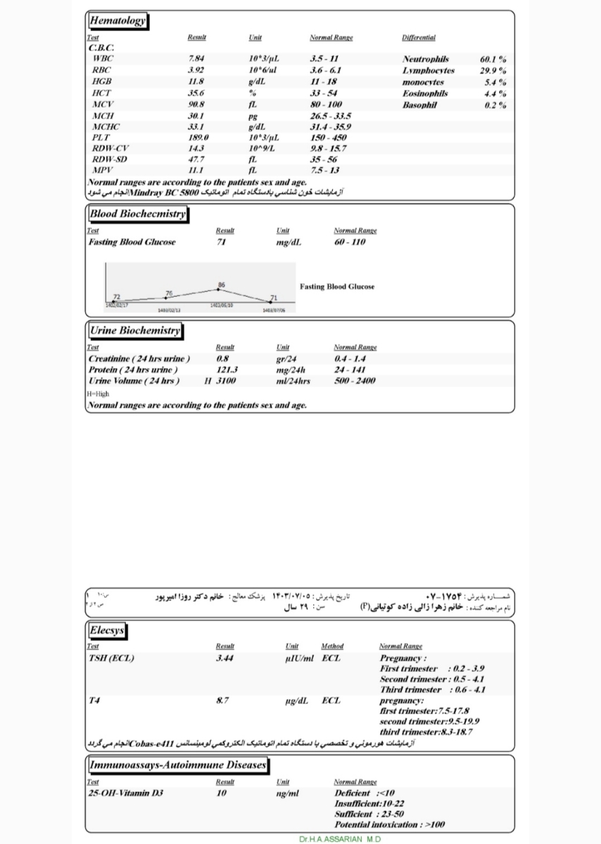 سلام خانم دکتر کدوم مکمل ها رو مصرف کنم کدوما نیاز نیست