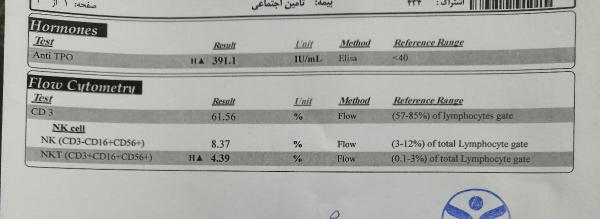 بررسی آزمایش های ایمنی وانعقادی