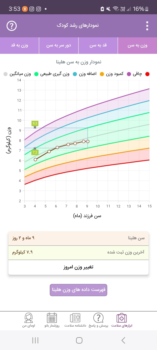 نمودار رشد کودک ۹ماهه