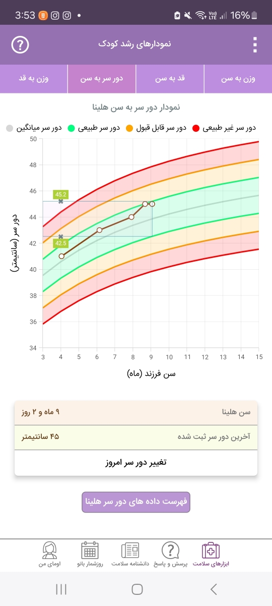 نمودار رشد کودک ۹ماهه