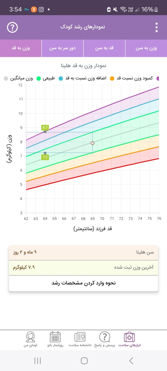 نمودار رشد کودک ۹ماهه