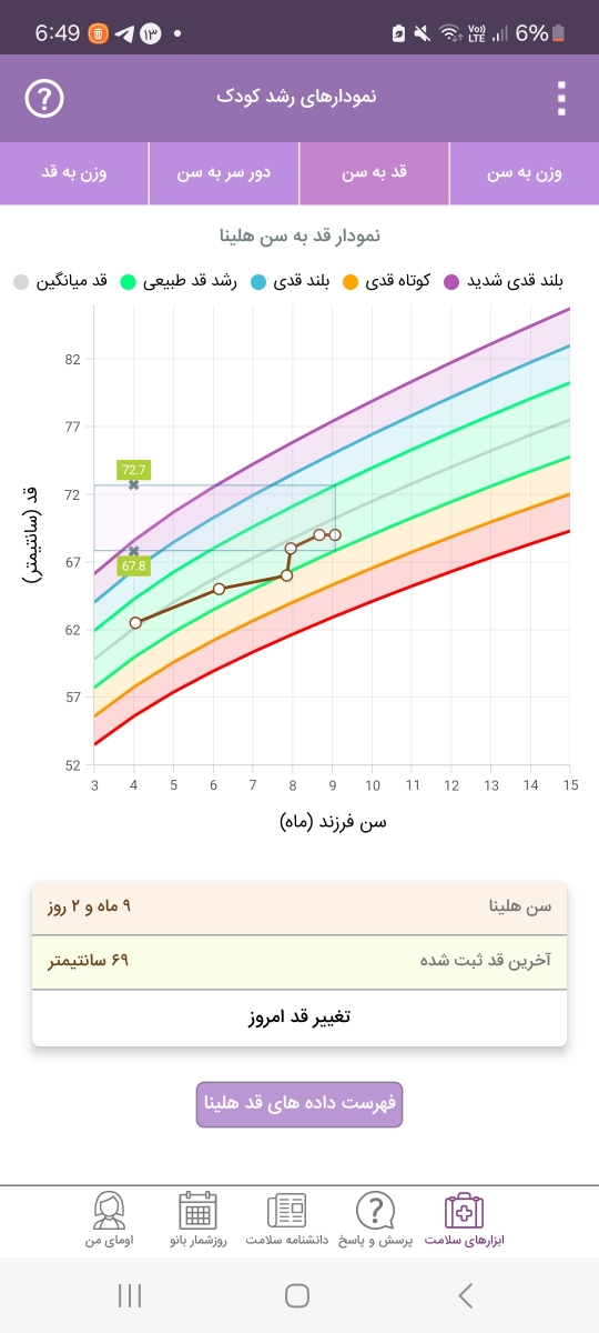 نمودار رشد کودک ۹ماهه