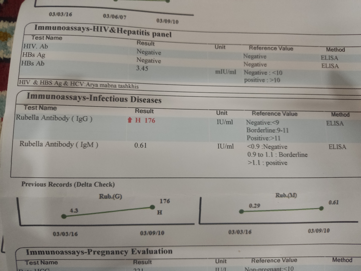 مصرف قرص مکمل spectrum دربارداری