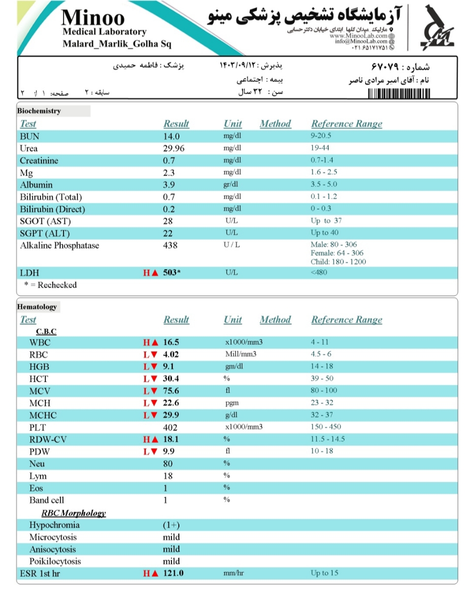 تفسیر ازمایش همسرم