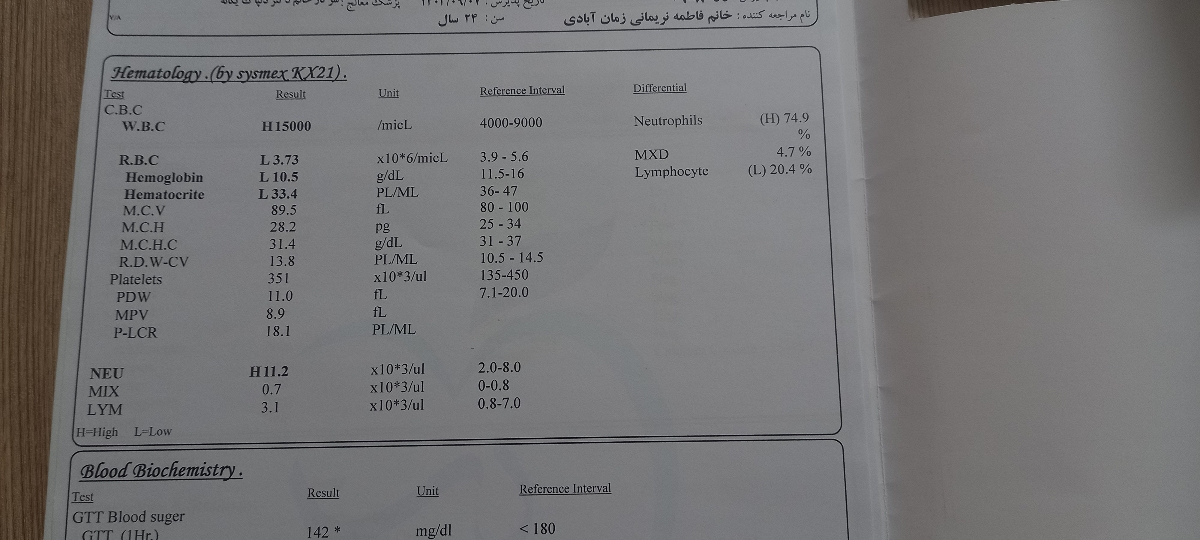 تفسیر آزمایش هفته ۲۵ بارداری