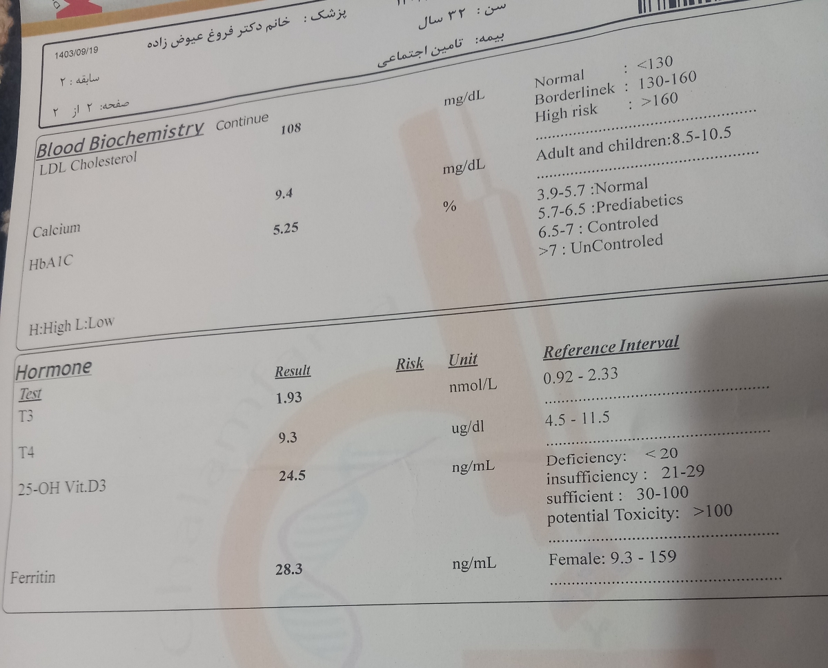 بررسی سونوگرافی وازمایش