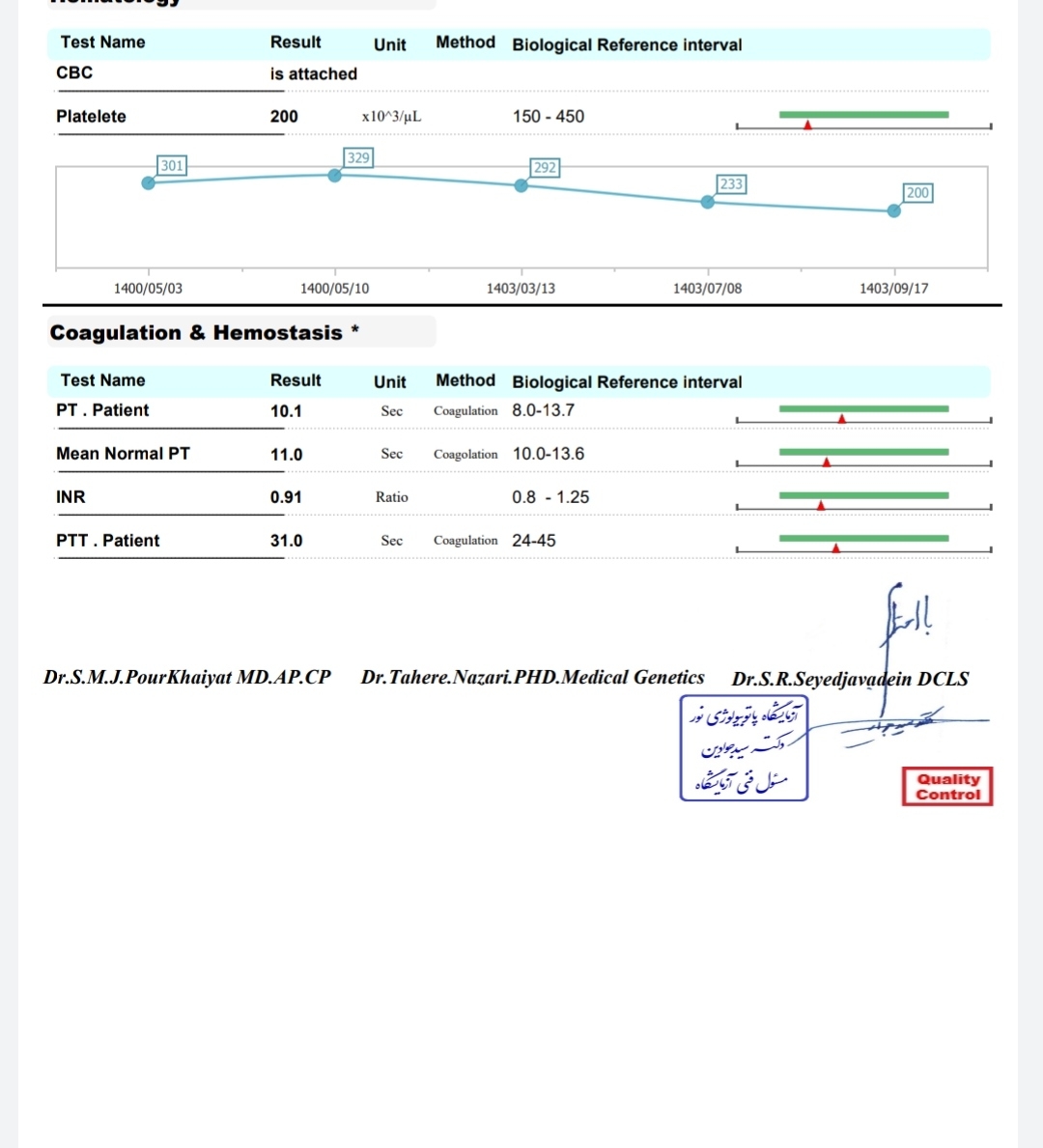 دکتر جان میشه آزمایش من و تفسیر کنید