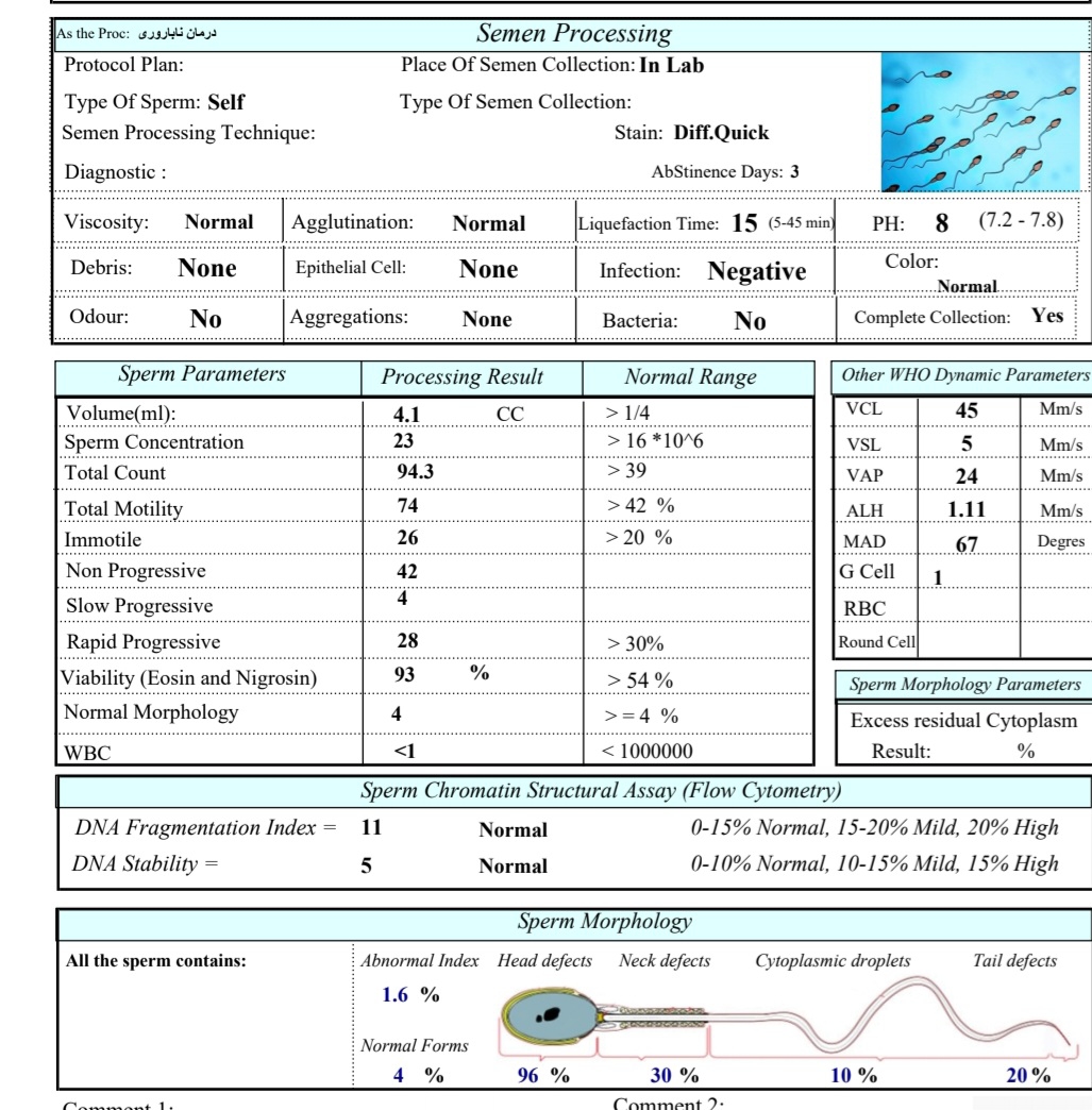 جواب ازمایش اسپرموگرام .