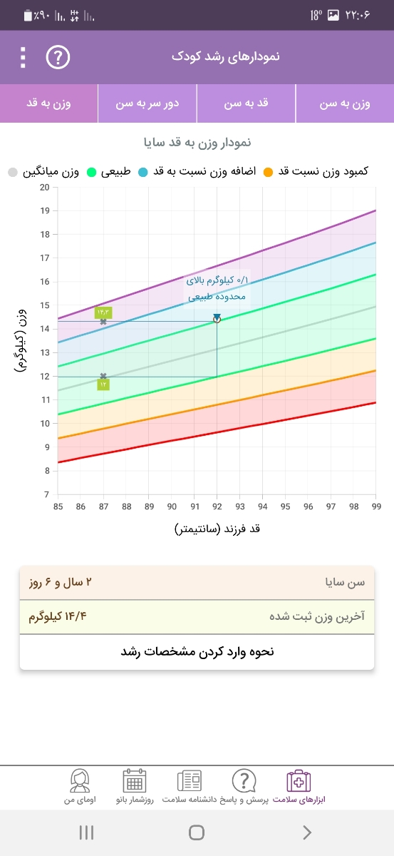 چک کردن نمودار رشد