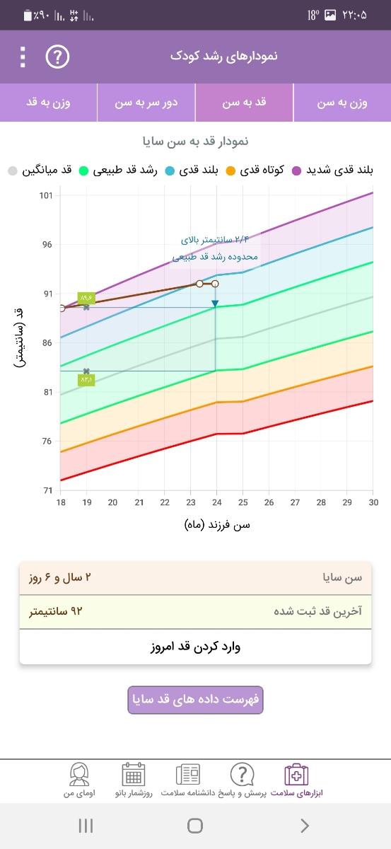 چک کردن نمودار رشد