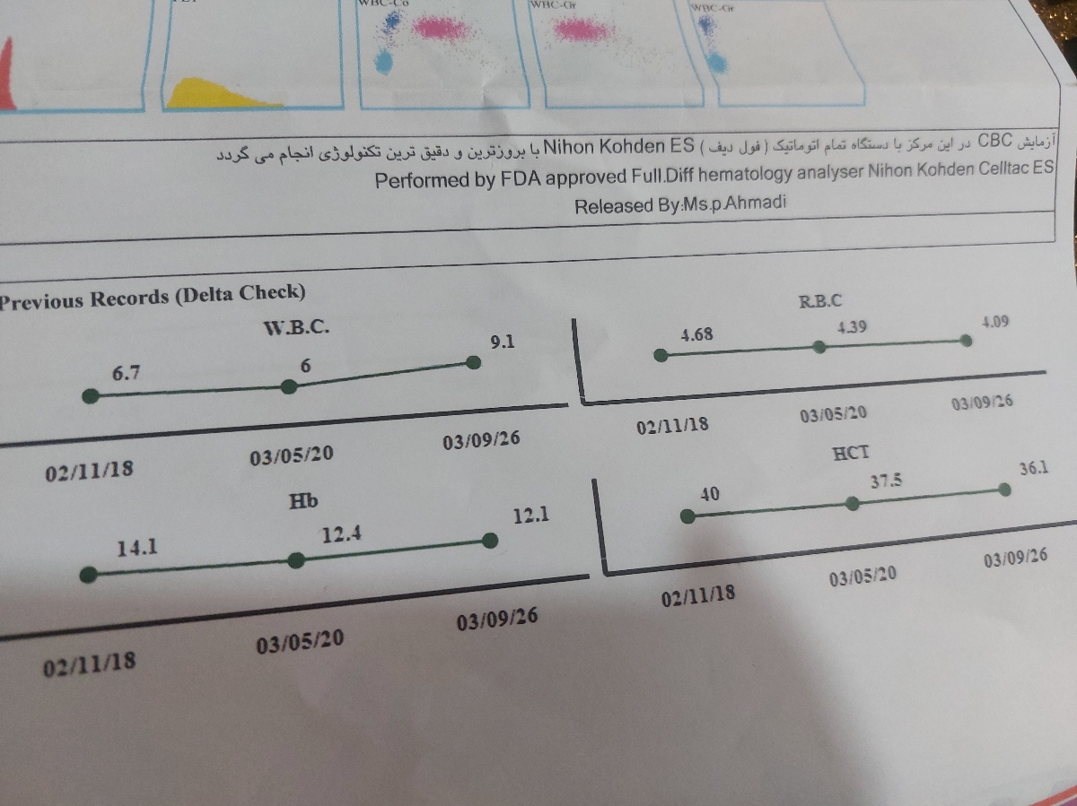 تفسیر ازمایش ۲۵ هفتگی