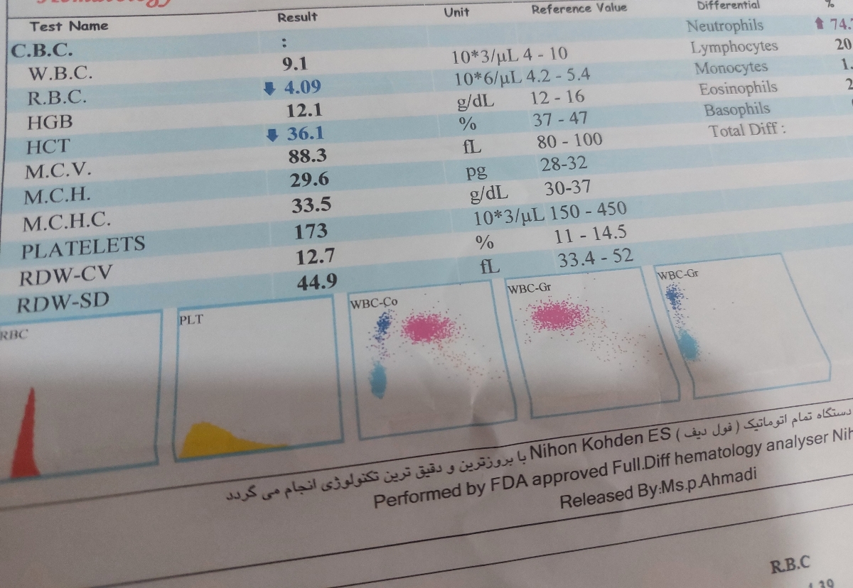 تفسیر ازمایش ۲۵ هفتگی