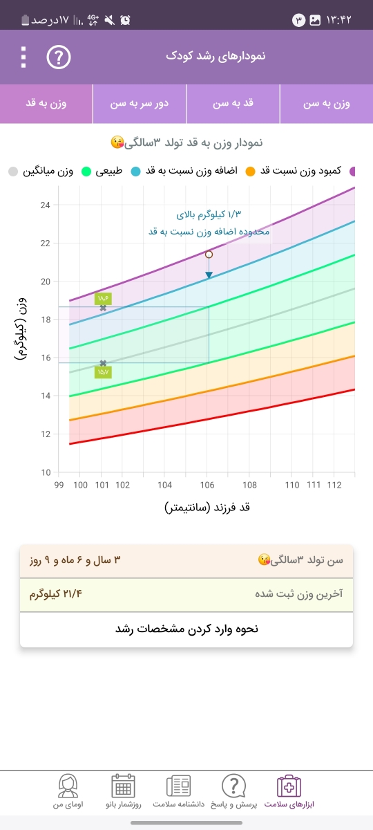 قد و وزن پسر ۳سالو۶ماه قد و وزن پسر ۳سالو۶ماه