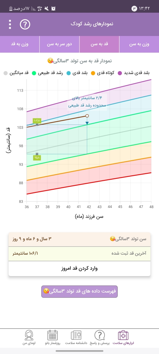 قد و وزن پسر ۳سالو۶ماه قد و وزن پسر ۳سالو۶ماه