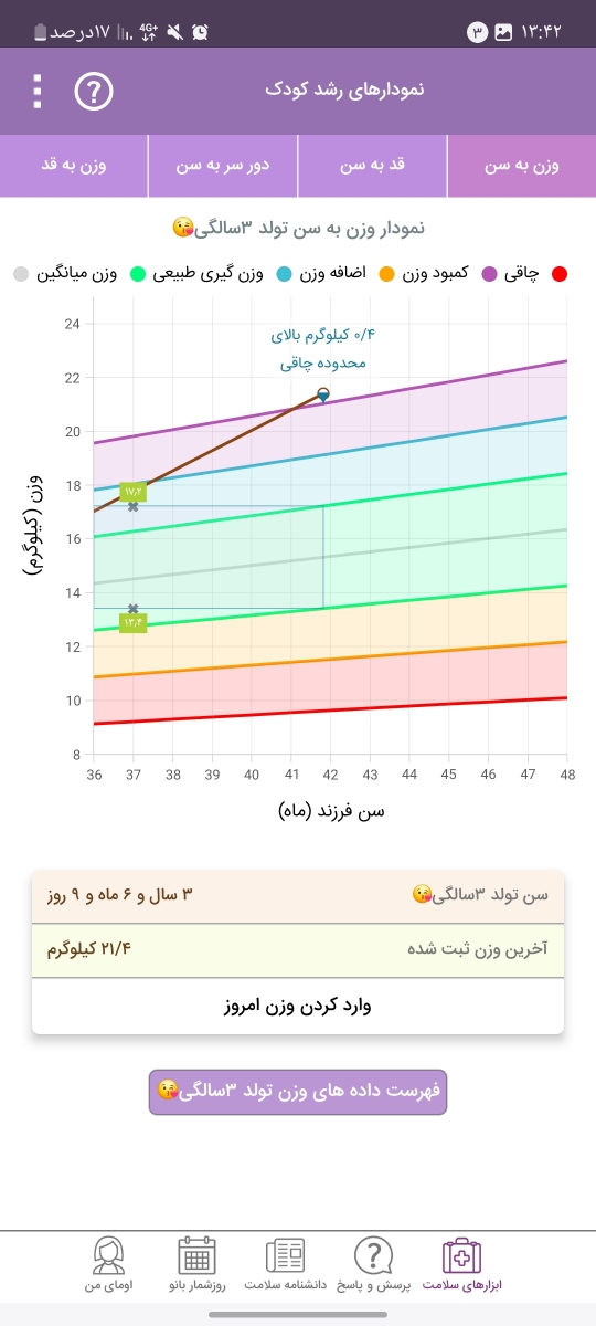 قد و وزن پسر ۳سالو۶ماه قد و وزن پسر ۳سالو۶ماه