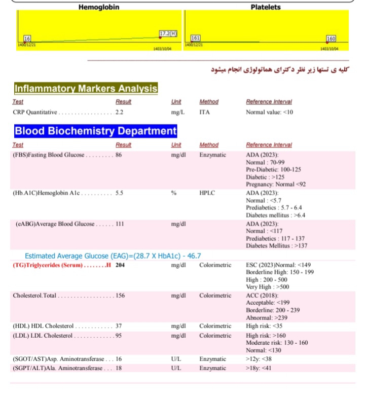 تفسیر جواب ازمایش ...