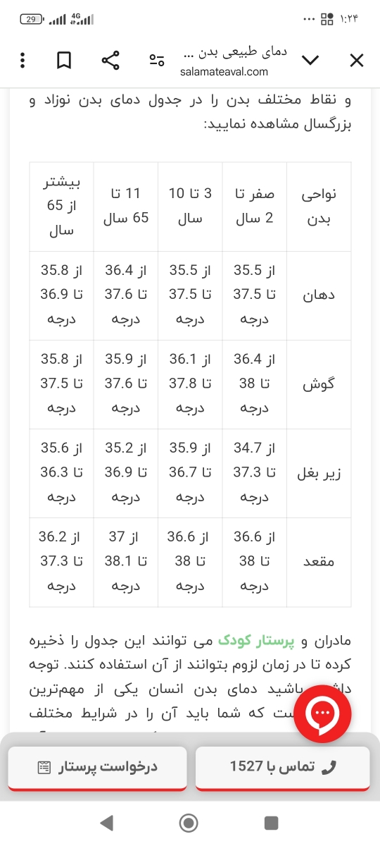 زهرا که پسر قهرمانت ۲۸ هفته اومد میشه بیاییی؟؟؟