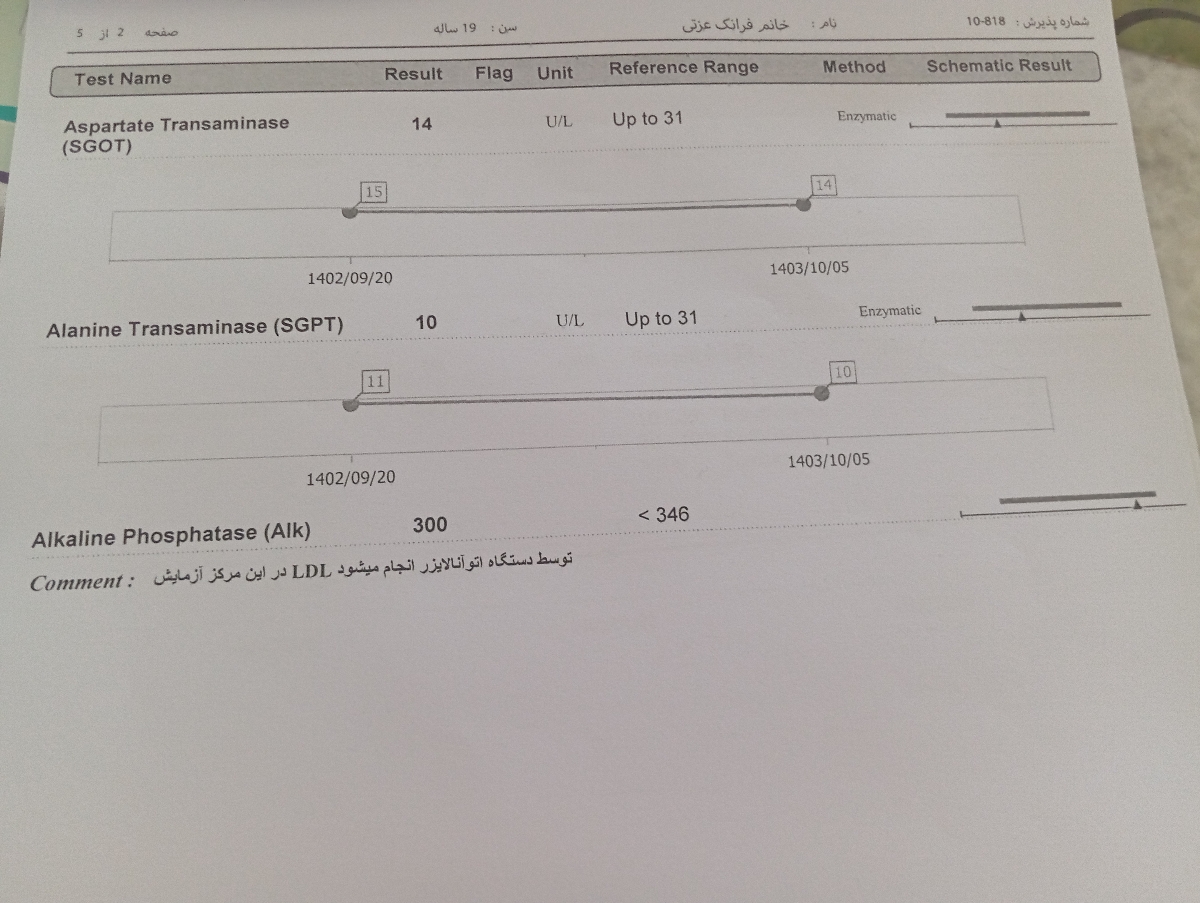 تفسیر آزمایش خودم و مادر شوهر