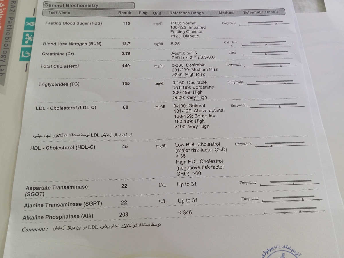 تفسیر آزمایش خودم و مادر شوهر