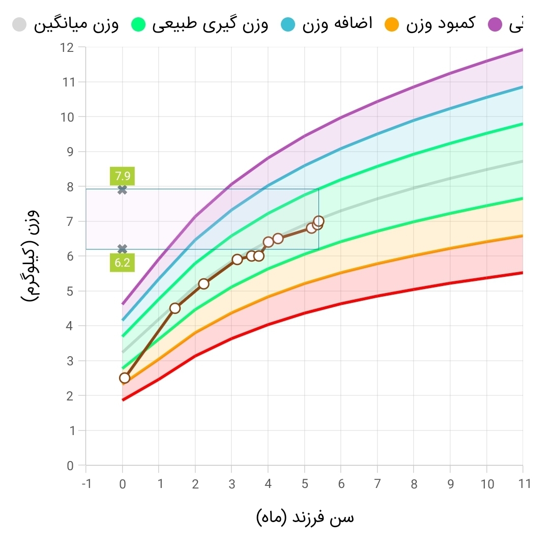 مصرف شربت نئو زینک