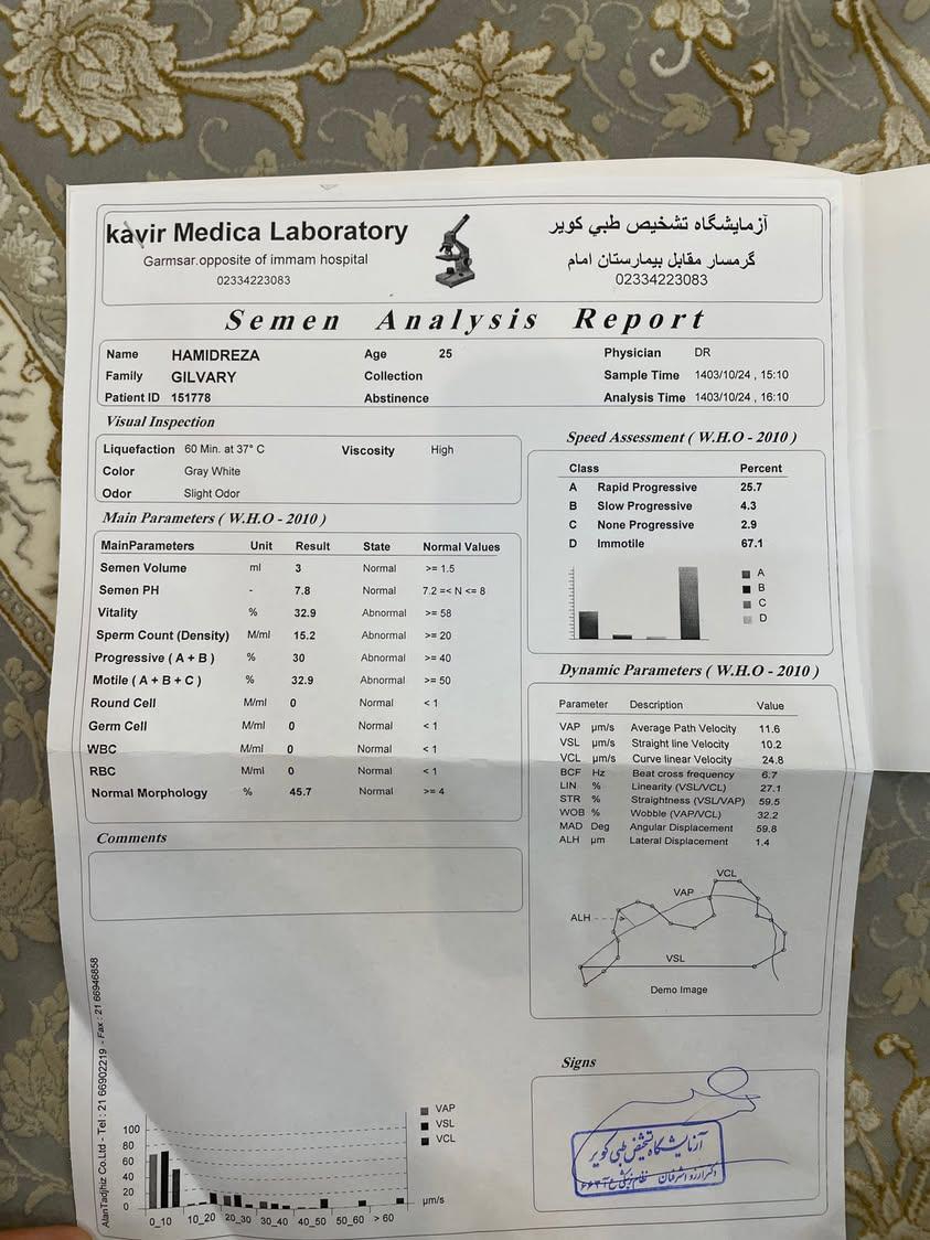 تفسیر ازمایش اسپرم اقدام به بارداری