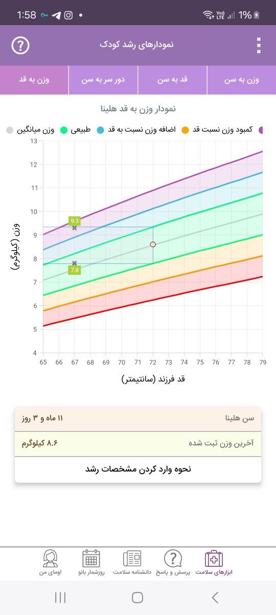 قد و وزن کودک ۱۱ماهه