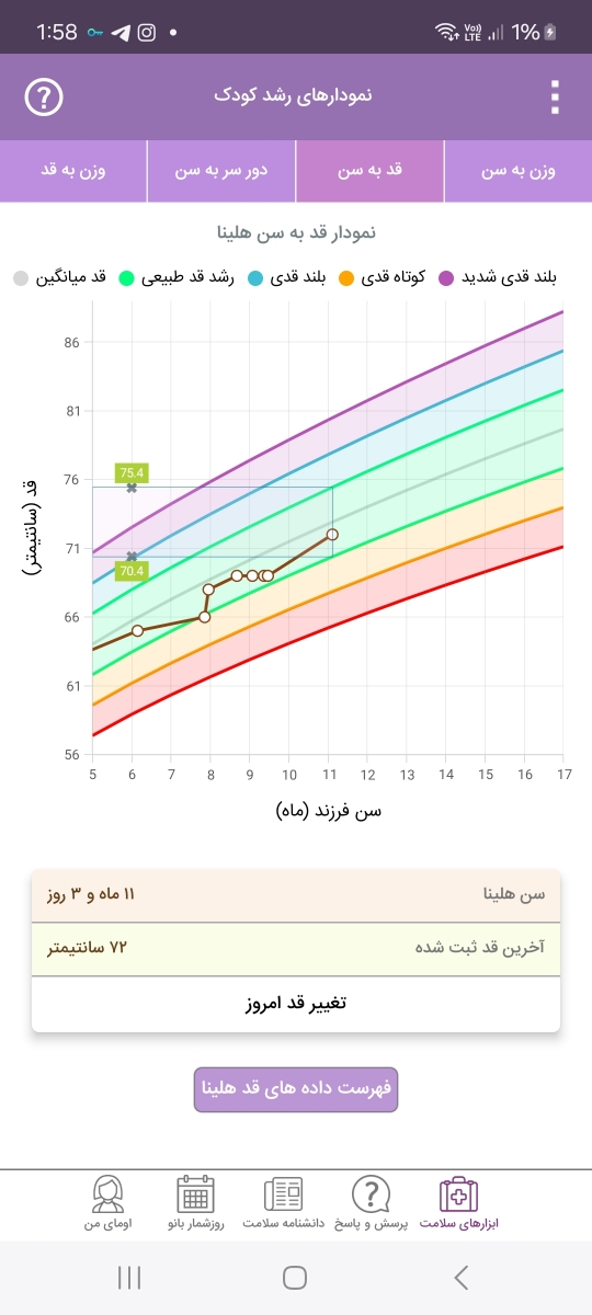 قد و وزن کودک ۱۱ماهه